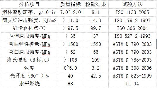 耐寒ABS板特性分析參數(shù)