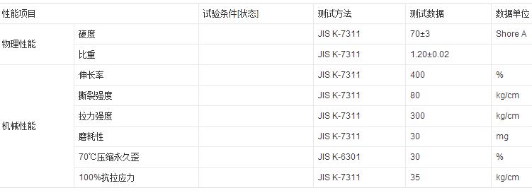 藍色高光ABS復TPU板特性分析參數