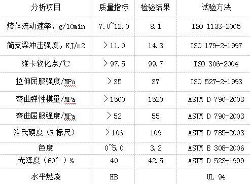 寶藍(lán)耐候ABS啞光板特性分析參數(shù)